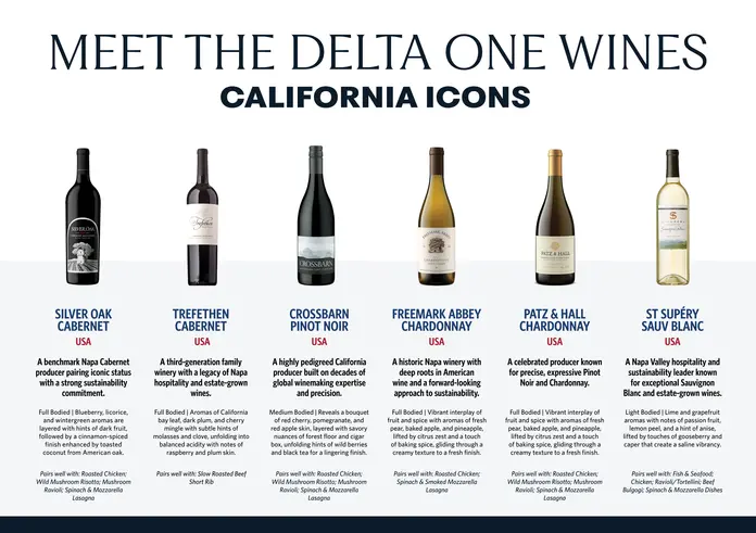 Infographic highlighting Delta One’s California wine selections, featuring a variety of Napa Valley and Sonoma wines.