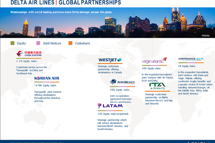 A graphic showing details of Delta's global partnerships