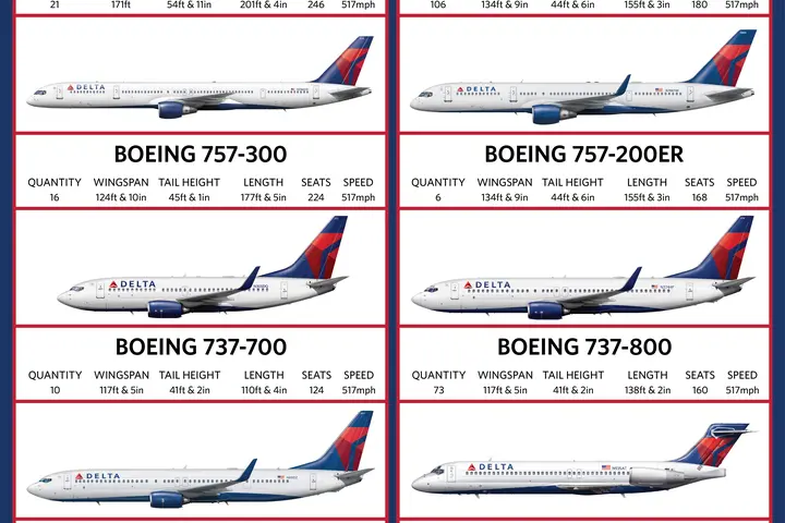 Delta Mainline Fleet Chart