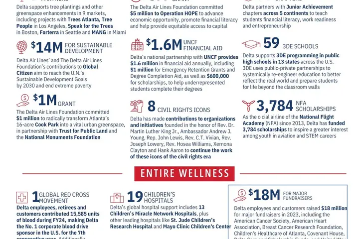Community impact by the numbers image