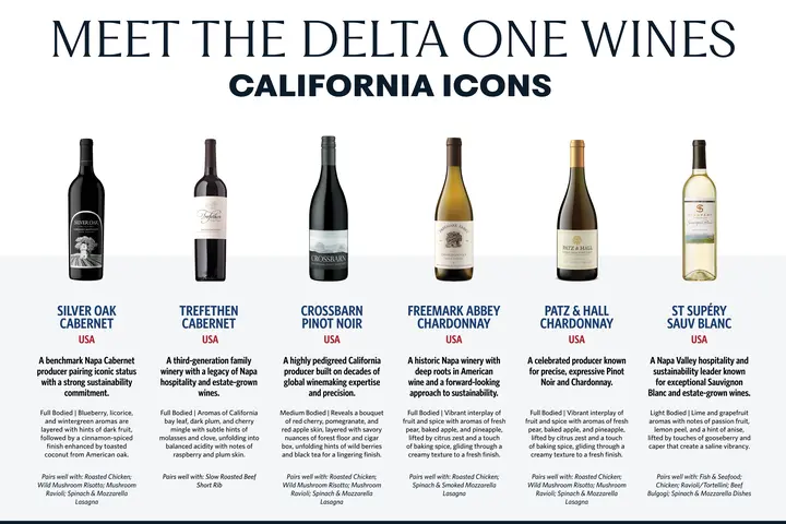 Infographic highlighting Delta One’s California wine selections, featuring a variety of Napa Valley and Sonoma wines.