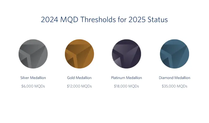 MQD Thresholds for 2025 Status